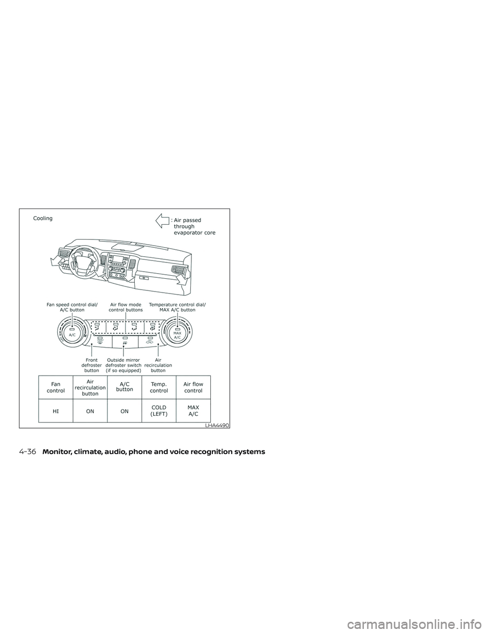 NISSAN TITAN 2022 Owners Manual LHA4490
4-36Monitor, climate, audio, phone and voice recognition systems NISSAN TITAN 2022 Owners Manual LHA4490
4-36Monitor, climate, audio, phone and voice recognition systems