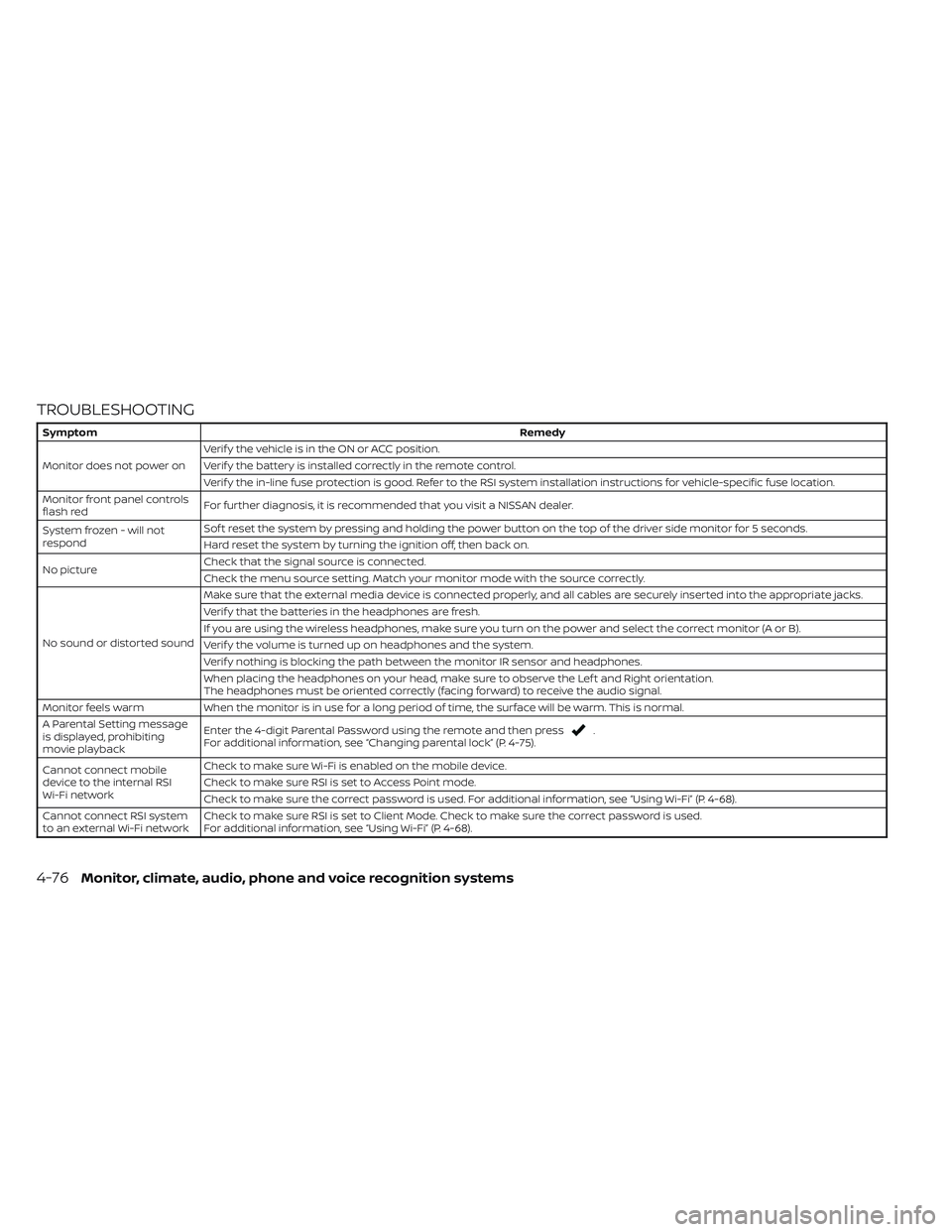 NISSAN TITAN 2022 Owners Manual TROUBLESHOOTING
SymptomRemedy
Monitor does not power on Verif y the vehicle is in the ON or ACC position.
Verif y the battery is installed correctly in the remote control.
Verif y the in-line fuse pro NISSAN TITAN 2022 Owners Manual TROUBLESHOOTING
SymptomRemedy
Monitor does not power on Verif y the vehicle is in the ON or ACC position.
Verif y the battery is installed correctly in the remote control.
Verif y the in-line fuse pro