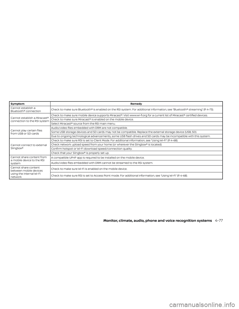 NISSAN TITAN 2022 Owners Manual SymptomRemedy
Cannot establish a
Bluetooth® connection Check to make sure Bluetooth® is enabled on the RSI system. For additional information, see “Bluetooth® streaming” (P. 4-73).
Cannot estab NISSAN TITAN 2022 Owners Manual SymptomRemedy
Cannot establish a
Bluetooth® connection Check to make sure Bluetooth® is enabled on the RSI system. For additional information, see “Bluetooth® streaming” (P. 4-73).
Cannot estab