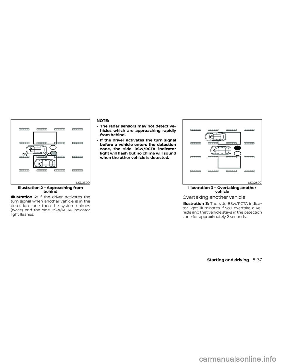 NISSAN TITAN 2022 Owners Manual Illustration 2:If the driver activates the
turn signal when another vehicle is in the
detection zone, then the system chimes
(twice) and the side BSW/RCTA indicator
light flashes.
NOTE:
• The radar NISSAN TITAN 2022 Owners Manual Illustration 2:If the driver activates the
turn signal when another vehicle is in the
detection zone, then the system chimes
(twice) and the side BSW/RCTA indicator
light flashes.
NOTE:
• The radar