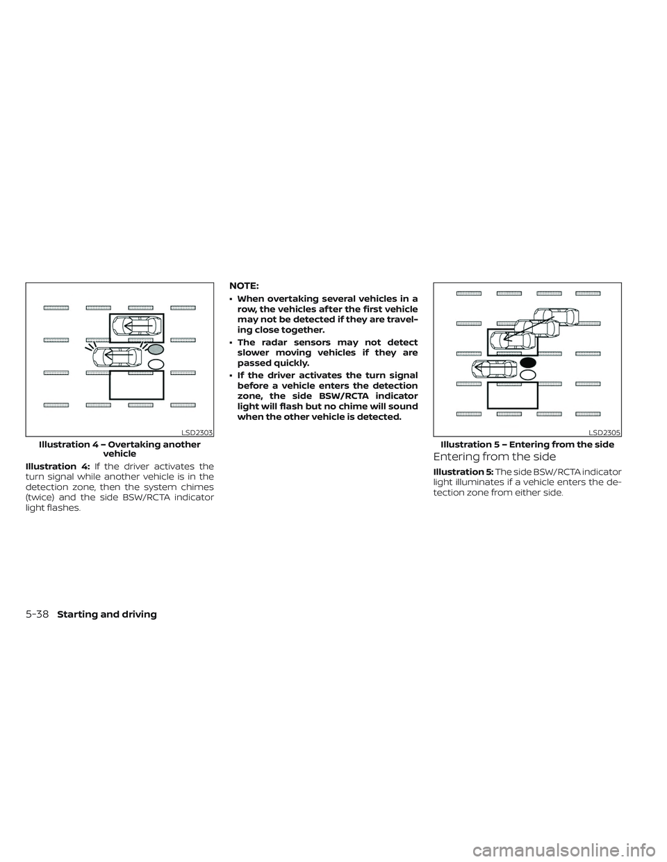 NISSAN TITAN 2022 Owners Manual Illustration 4:If the driver activates the
turn signal while another vehicle is in the
detection zone, then the system chimes
(twice) and the side BSW/RCTA indicator
light flashes.
NOTE:
• When over NISSAN TITAN 2022 Owners Manual Illustration 4:If the driver activates the
turn signal while another vehicle is in the
detection zone, then the system chimes
(twice) and the side BSW/RCTA indicator
light flashes.
NOTE:
• When over