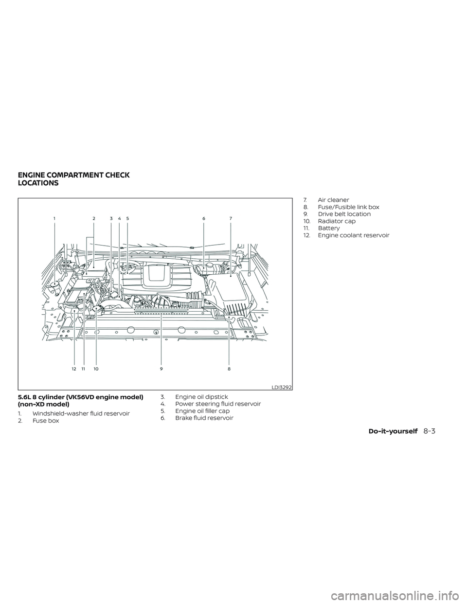 NISSAN TITAN 2022 Owners Manual 5.6L 8 cylinder (VK56VD engine model)
(non-XD model)
1. Windshield-washer fluid reservoir
2. Fuse box3. Engine oil dipstick
4. Power steering fluid reservoir
5. Engine oil filler cap
6. Brake fluid re NISSAN TITAN 2022 Owners Manual 5.6L 8 cylinder (VK56VD engine model)
(non-XD model)
1. Windshield-washer fluid reservoir
2. Fuse box3. Engine oil dipstick
4. Power steering fluid reservoir
5. Engine oil filler cap
6. Brake fluid re