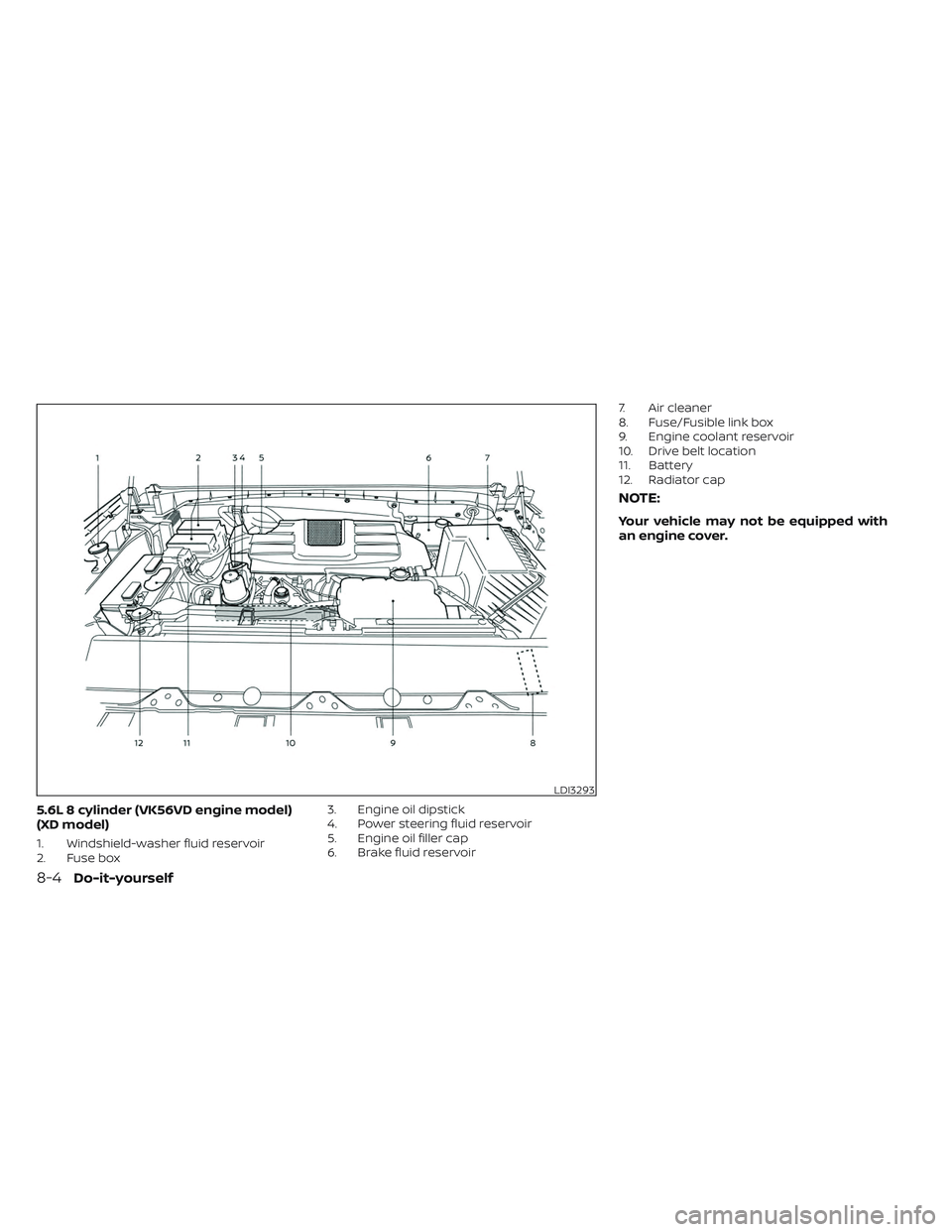 NISSAN TITAN 2022 Owners Manual 5.6L 8 cylinder (VK56VD engine model)
(XD model)
1. Windshield-washer fluid reservoir
2. Fuse box3. Engine oil dipstick
4. Power steering fluid reservoir
5. Engine oil filler cap
6. Brake fluid reserv NISSAN TITAN 2022 Owners Manual 5.6L 8 cylinder (VK56VD engine model)
(XD model)
1. Windshield-washer fluid reservoir
2. Fuse box3. Engine oil dipstick
4. Power steering fluid reservoir
5. Engine oil filler cap
6. Brake fluid reserv