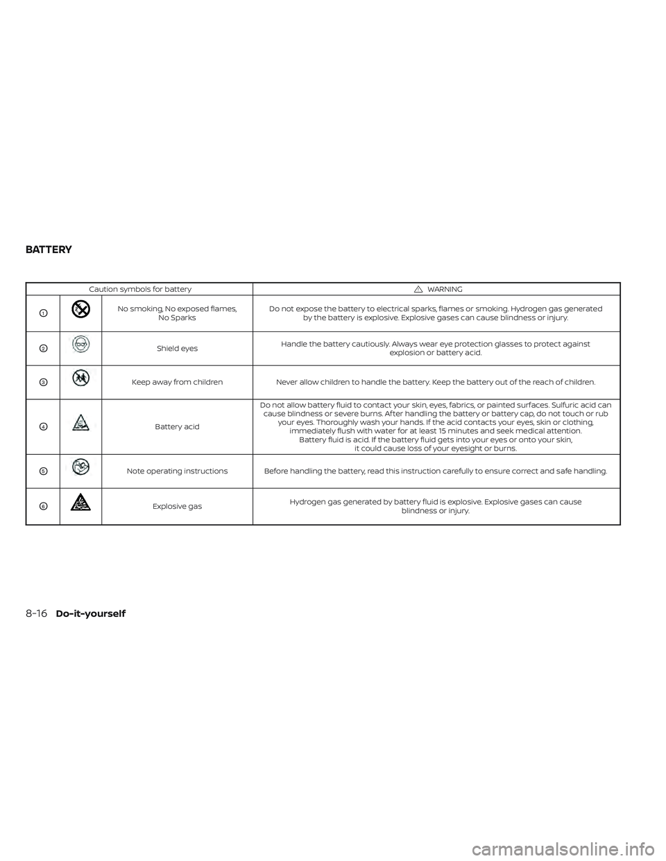 NISSAN TITAN 2022 Owners Manual Caution symbols for batteryWARNING
O1No smoking, No exposed flames,No Sparks Do not expose the battery to electrical sparks, flames or smoking. Hydrogen gas generated
by the battery is explosive. Expl NISSAN TITAN 2022 Owners Manual Caution symbols for batteryWARNING
O1No smoking, No exposed flames,No Sparks Do not expose the battery to electrical sparks, flames or smoking. Hydrogen gas generated
by the battery is explosive. Expl