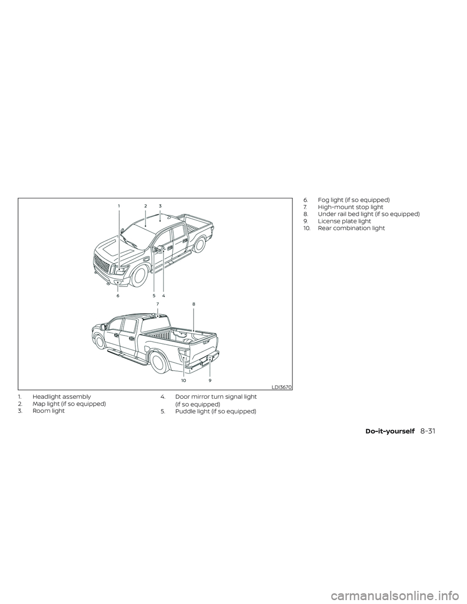 NISSAN TITAN 2022  Owners Manual 1. Headlight assembly
2. Map light (if so equipped)
3. Room light4. Door mirror turn signal light
(if so equipped)
5. Puddle light (if so equipped) 6. Fog light (if so equipped)
7. High-mount stop lig