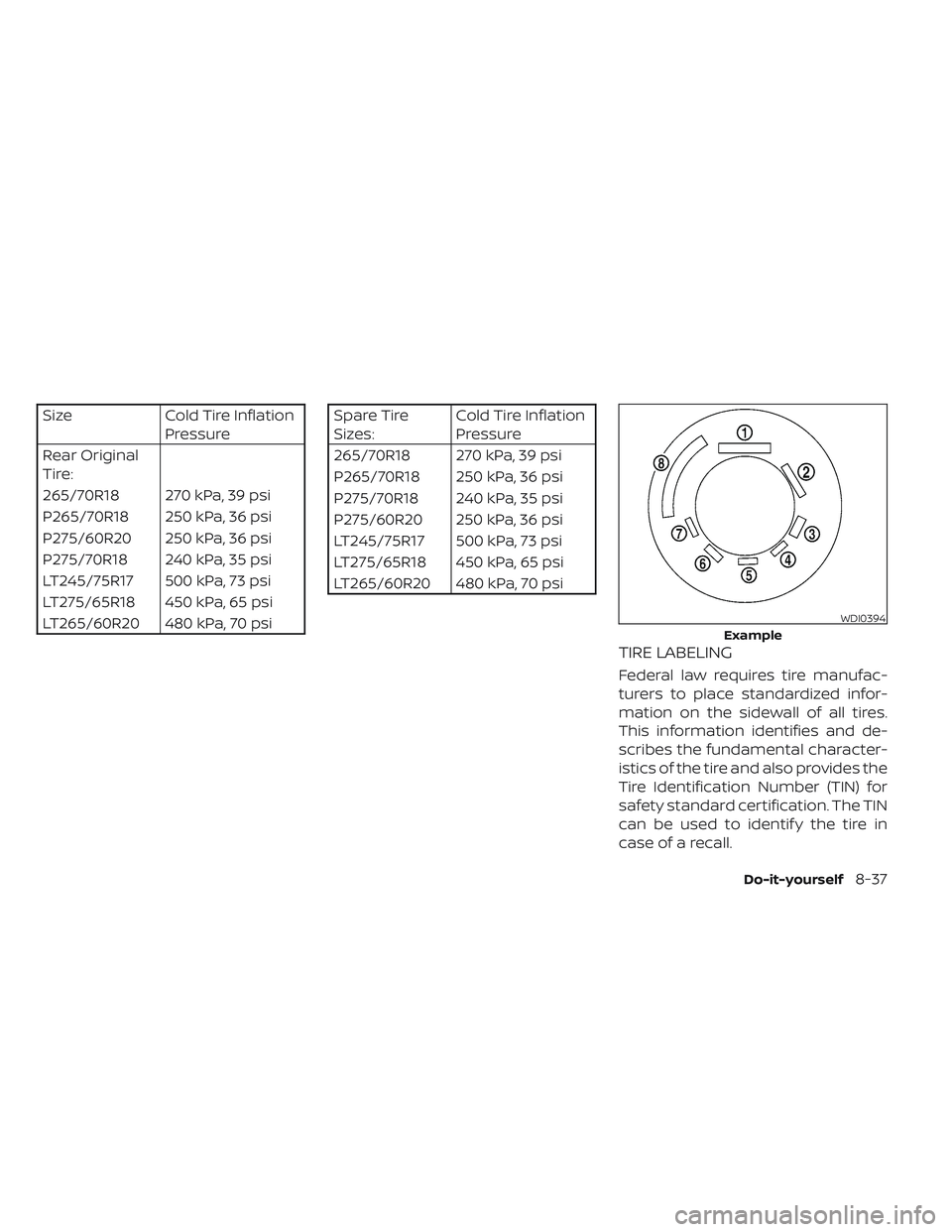 NISSAN TITAN 2022  Owners Manual SizeCold Tire Inflation
Pressure
Rear Original
Tire:
265/70R18 270 kPa, 39 psi
P265/70R18 250 kPa, 36 psi
P275/60R20 250 kPa, 36 psi
P275/70R18 240 kPa, 35 psi
LT245/75R17 500 kPa, 73 psi
LT275/65R18 