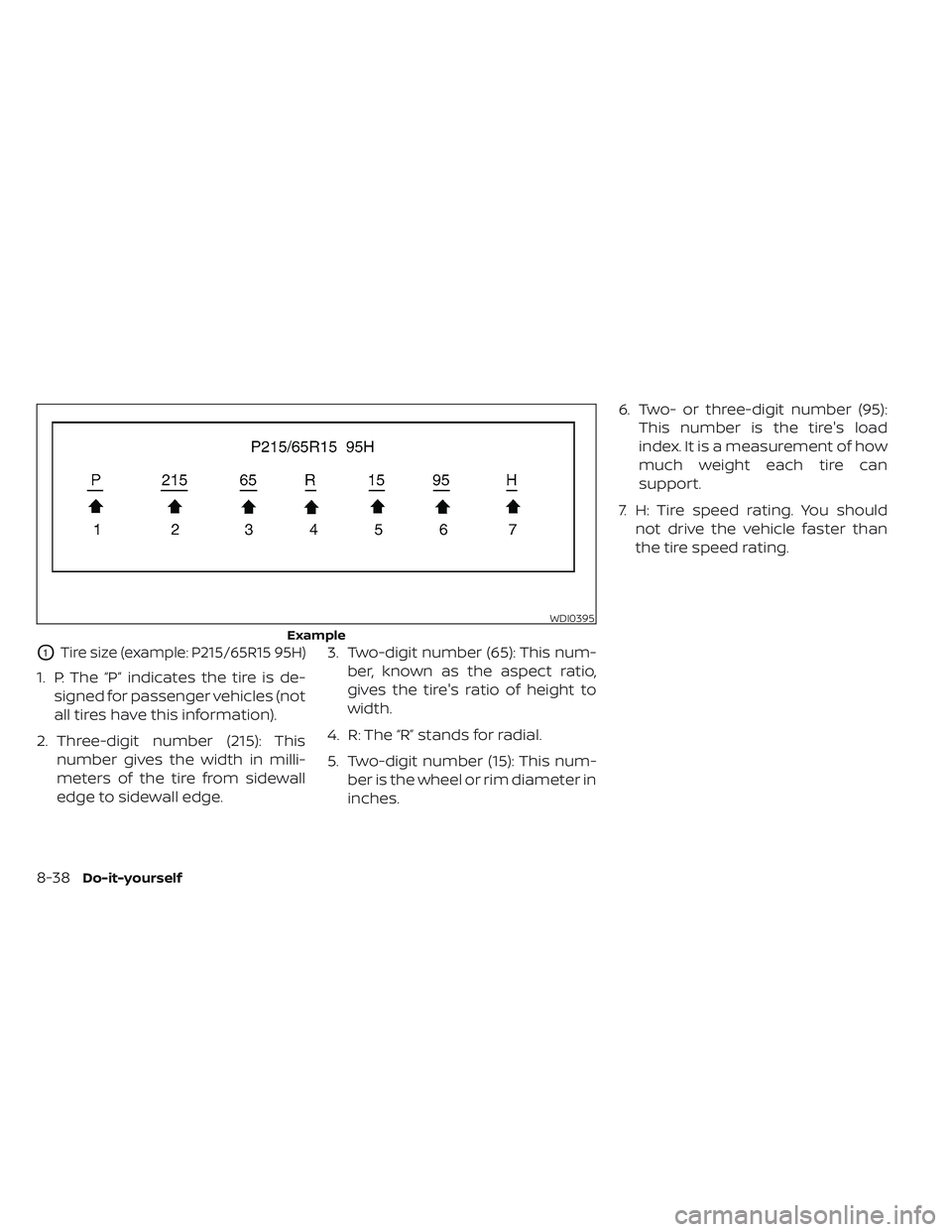 NISSAN TITAN 2022  Owners Manual O1Tire size (example: P215/65R15 95H)
1. P: The “P” indicates the tire is de-signed for passenger vehicles (not
all tires have this information).
2. Three-digit number (215): This number gives the