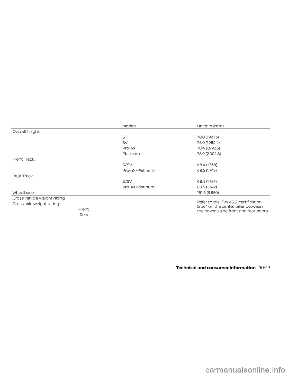 NISSAN TITAN 2022  Owners Manual ModelsUnits: in (mm)
Overall height: S78.0 (1981.6)
SV 78.0 (1982.4)
Pro-4X 78.4 (1,992.3)
Platinum 78.9 (2,002.8)
Front Track: S/SV68.4 (1,738)
Pro-4X/Platinum 68.6 (1,743)
Rear Track: S/SV68.4 (1,73