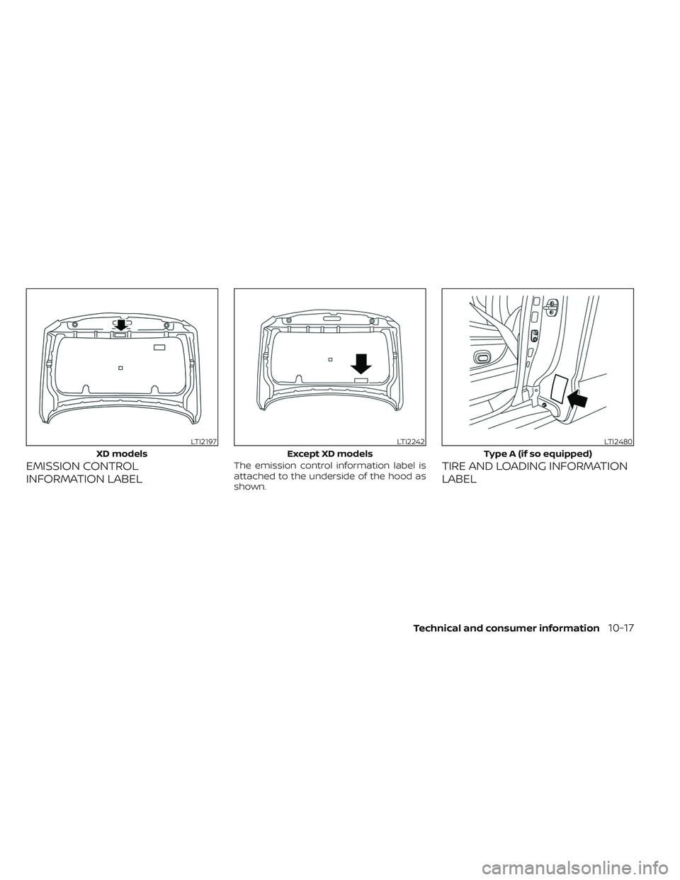 NISSAN TITAN 2022  Owners Manual EMISSION CONTROL
INFORMATION LABELThe emission control information label is
attached to the underside of the hood as
shown.TIRE AND LOADING INFORMATION
LABEL
LTI2197
XD models
LTI2242
Except XD models
