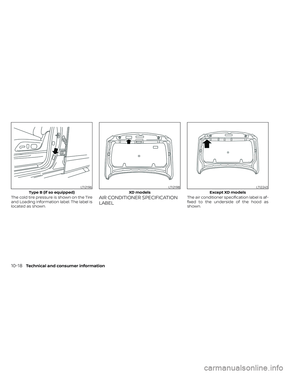 NISSAN TITAN 2022  Owners Manual The cold tire pressure is shown on the Tire
and Loading Information label. The label is
located as shown.AIR CONDITIONER SPECIFICATION
LABELThe air conditioner specification label is af-
fixed to the 