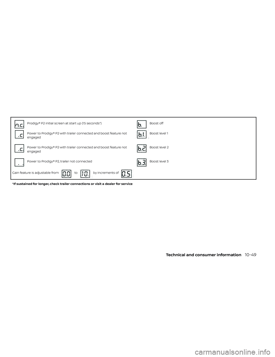 NISSAN TITAN 2022 Owners Manual Prodigy® P2 initial screen at start up (15 seconds*)Boost off
Power to Prodigy® P2 with trailer connected and boost feature not
engagedBoost level 1
Power to Prodigy® P2 with trailer connected and NISSAN TITAN 2022 Owners Manual Prodigy® P2 initial screen at start up (15 seconds*)Boost off
Power to Prodigy® P2 with trailer connected and boost feature not
engagedBoost level 1
Power to Prodigy® P2 with trailer connected and