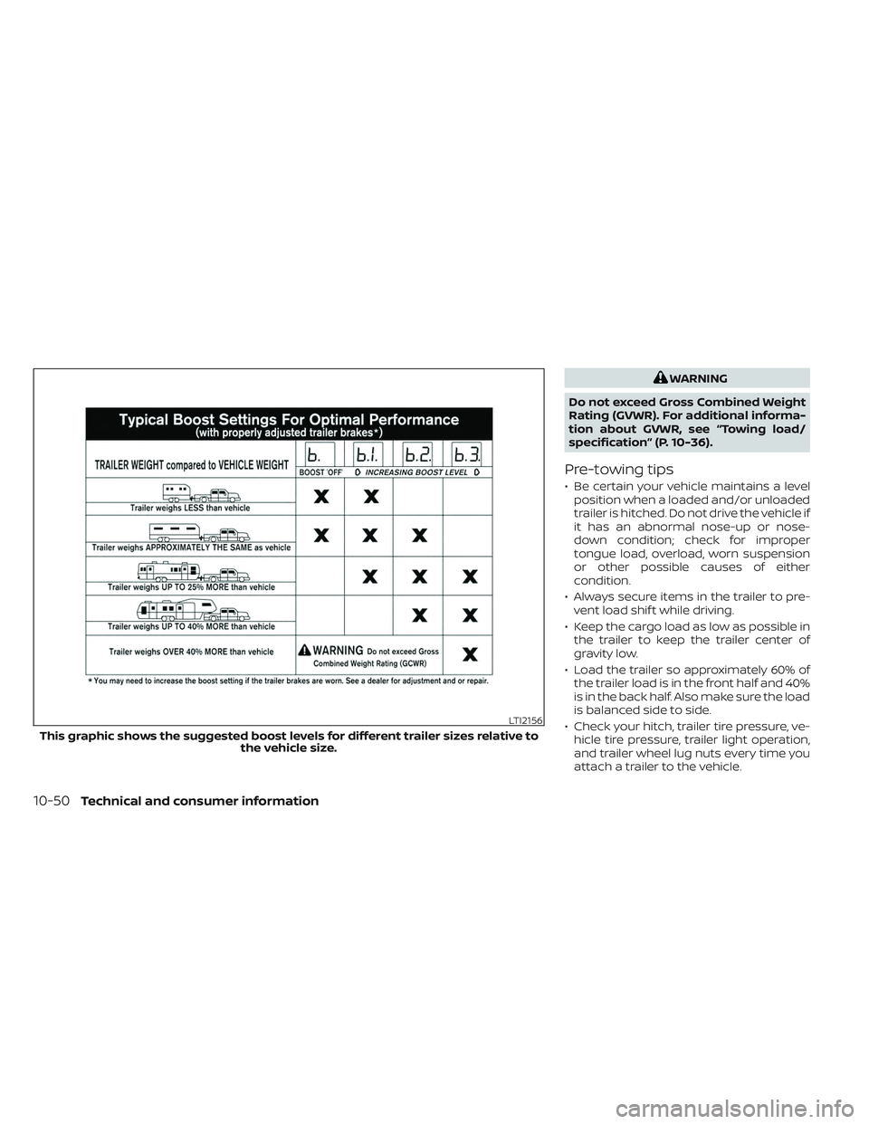 NISSAN TITAN 2022 Owners Manual WARNING
Do not exceed Gross Combined Weight
Rating (GVWR). For additional informa-
tion about GVWR, see “Towing load/
specification” (P. 10-36).
Pre-towing tips
• Be certain your vehicle maintai NISSAN TITAN 2022 Owners Manual WARNING
Do not exceed Gross Combined Weight
Rating (GVWR). For additional informa-
tion about GVWR, see “Towing load/
specification” (P. 10-36).
Pre-towing tips
• Be certain your vehicle maintai