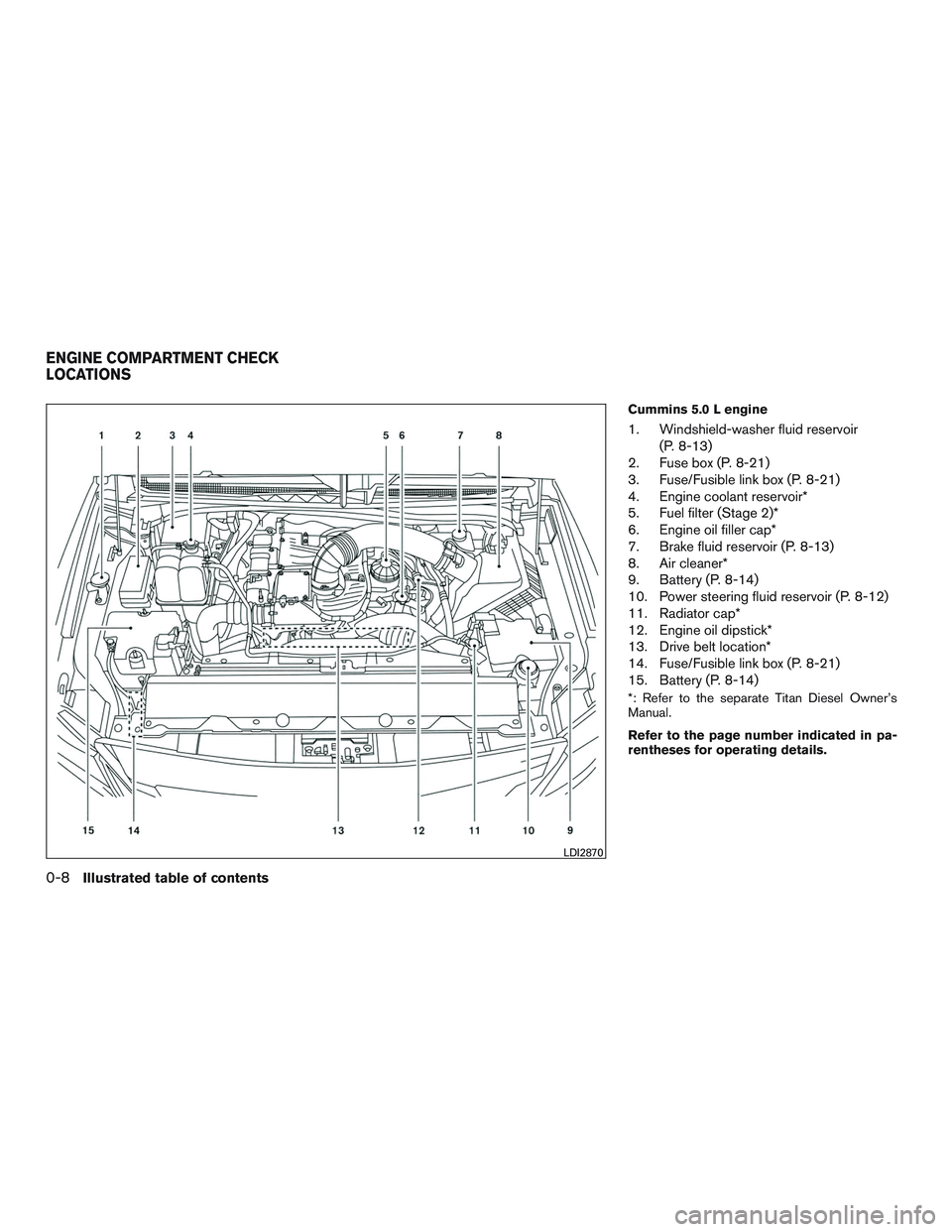 NISSAN TITAN XD 2017 User Guide NISSAN TITAN XD 2017 User Guide