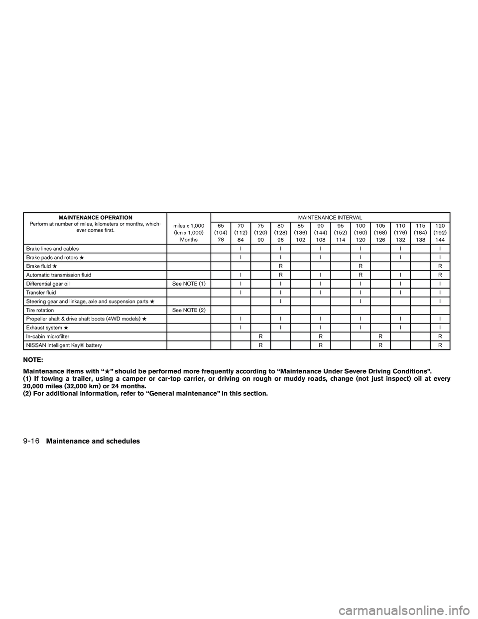 NISSAN TITAN XD 2017  Owners Manual 