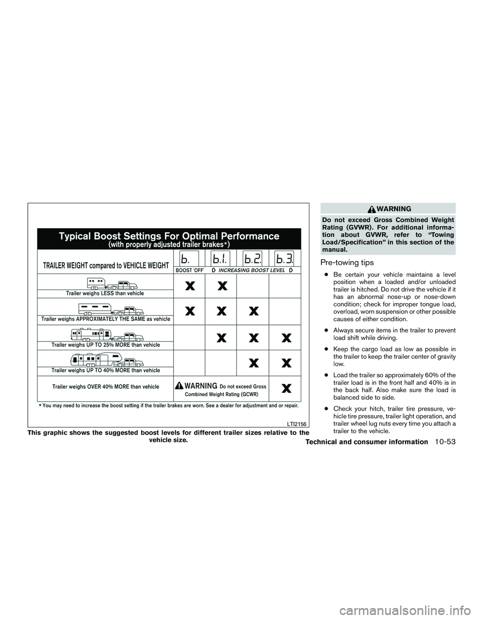 NISSAN TITAN XD 2017  Owners Manual WARNING
Do not exceed Gross Combined Weight
Rating (GVWR) . For additional informa-
tion about GVWR, refer to “Towing
Load/Specification” in this section of the
manual.
Pre-towing tips
●Be certa
