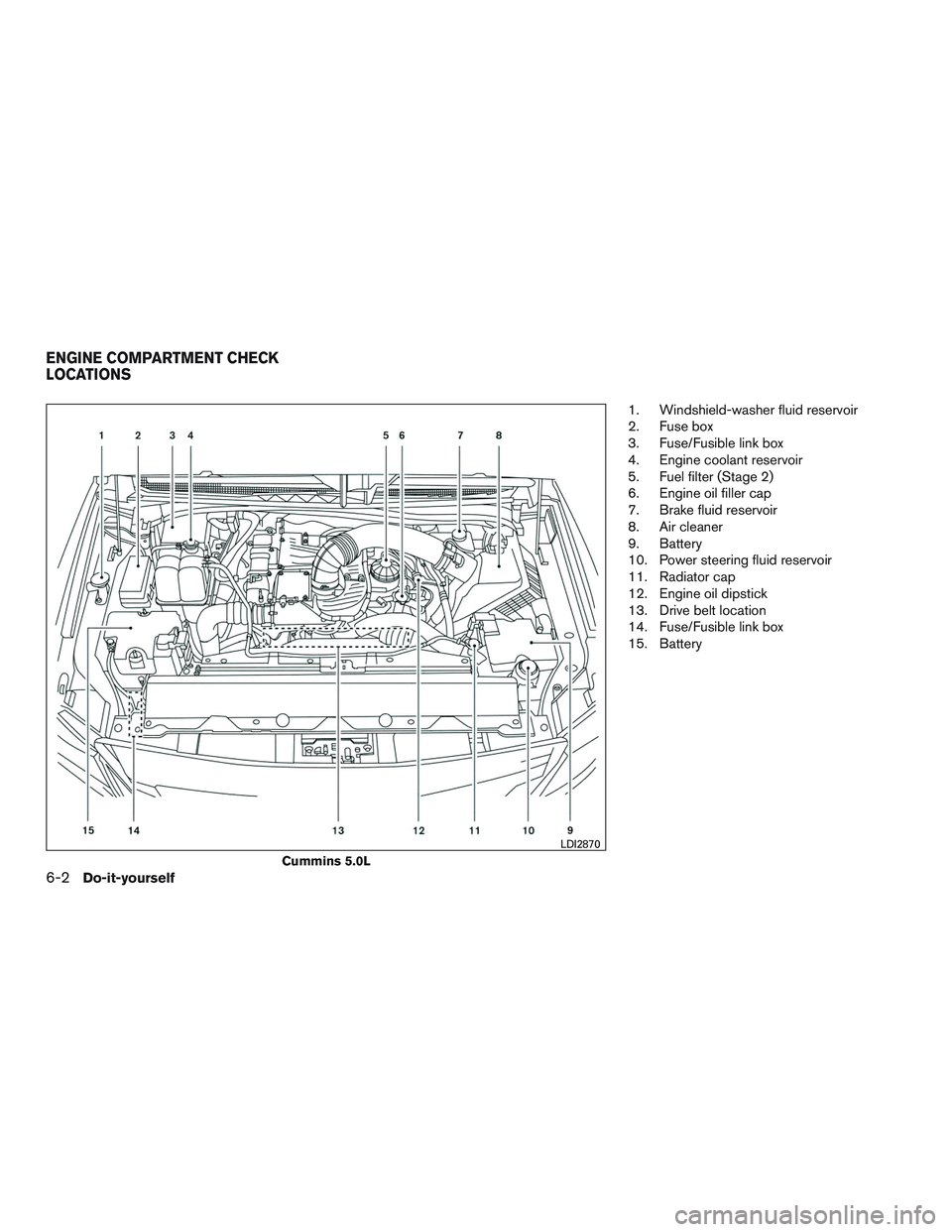 NISSAN TITAN XD 2017  Owners Manual 