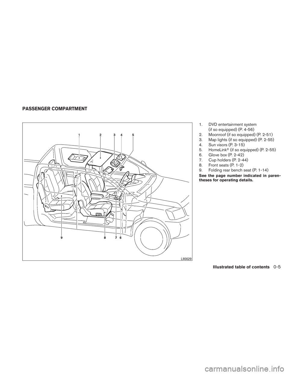 NISSAN TITAN 2011  Owners Manual 1. DVD entertainment system(if so equipped) (P. 4-56)
2. Moonroof (if so equipped) (P. 2-51)
3. Map lights (if so equipped) (P. 2-55)
4. Sun visors (P. 3-15)
5. HomeLink (if so equipped) (P. 2-55)
6.