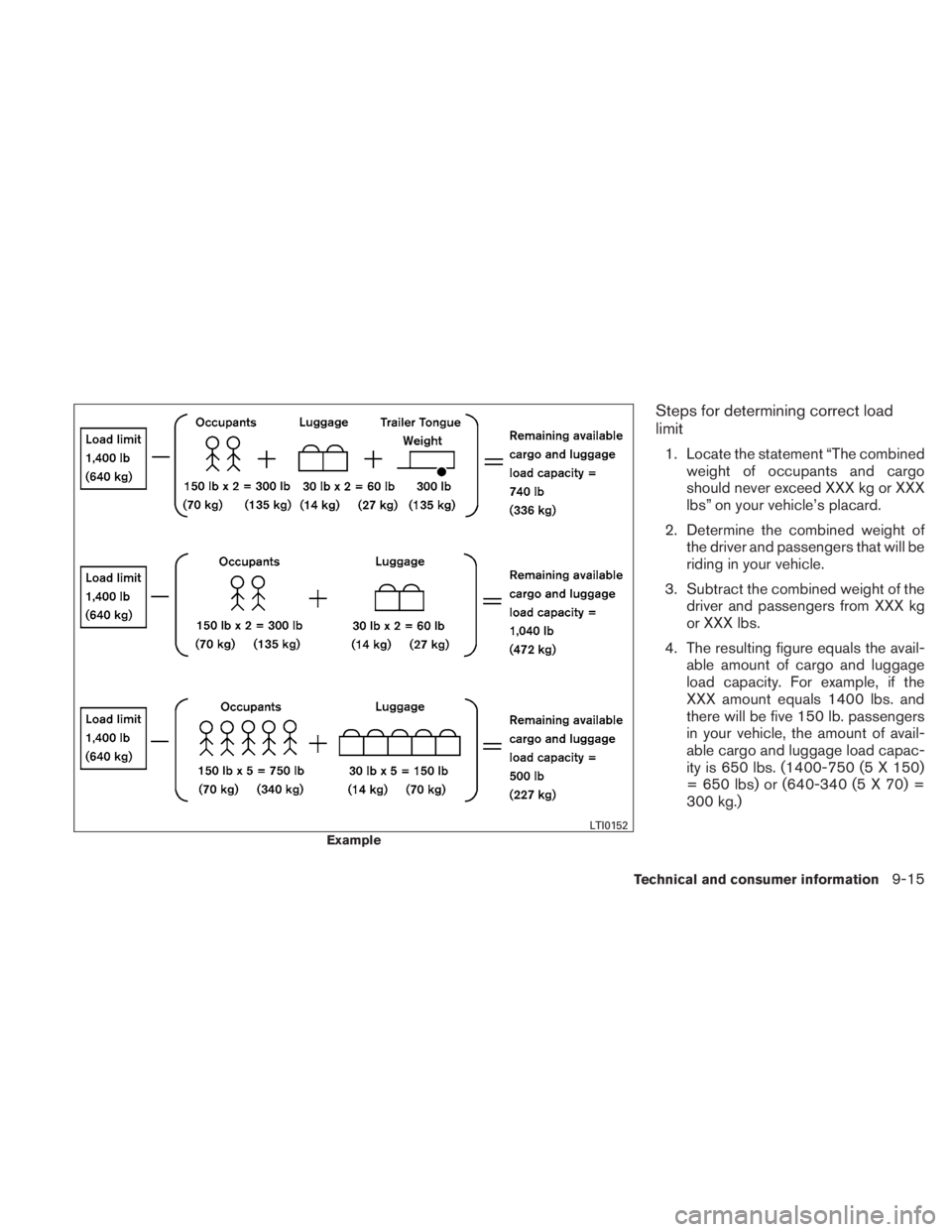 NISSAN TITAN 2011  Owners Manual Steps for determining correct load
limit
1. Locate the statement “The combinedweight of occupants and cargo
should never exceed XXX kg or XXX
lbs” on your vehicle’s placard.
2. Determine the com