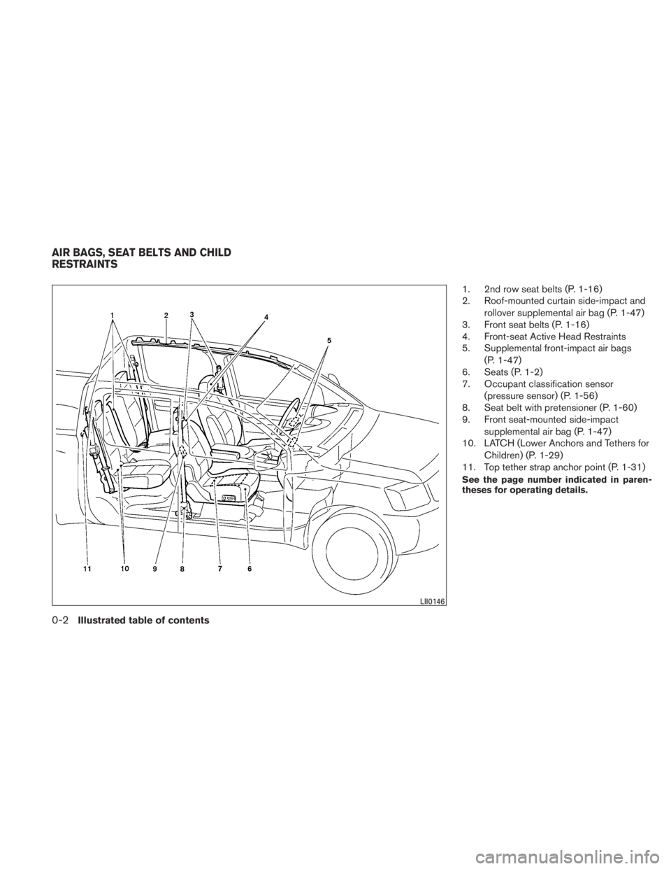 NISSAN TITAN 2011  Owners Manual 1. 2nd row seat belts (P. 1-16)
2. Roof-mounted curtain side-impact androllover supplemental air bag (P. 1-47)
3. Front seat belts (P. 1-16)
4. Front-seat Active Head Restraints
5. Supplemental front-