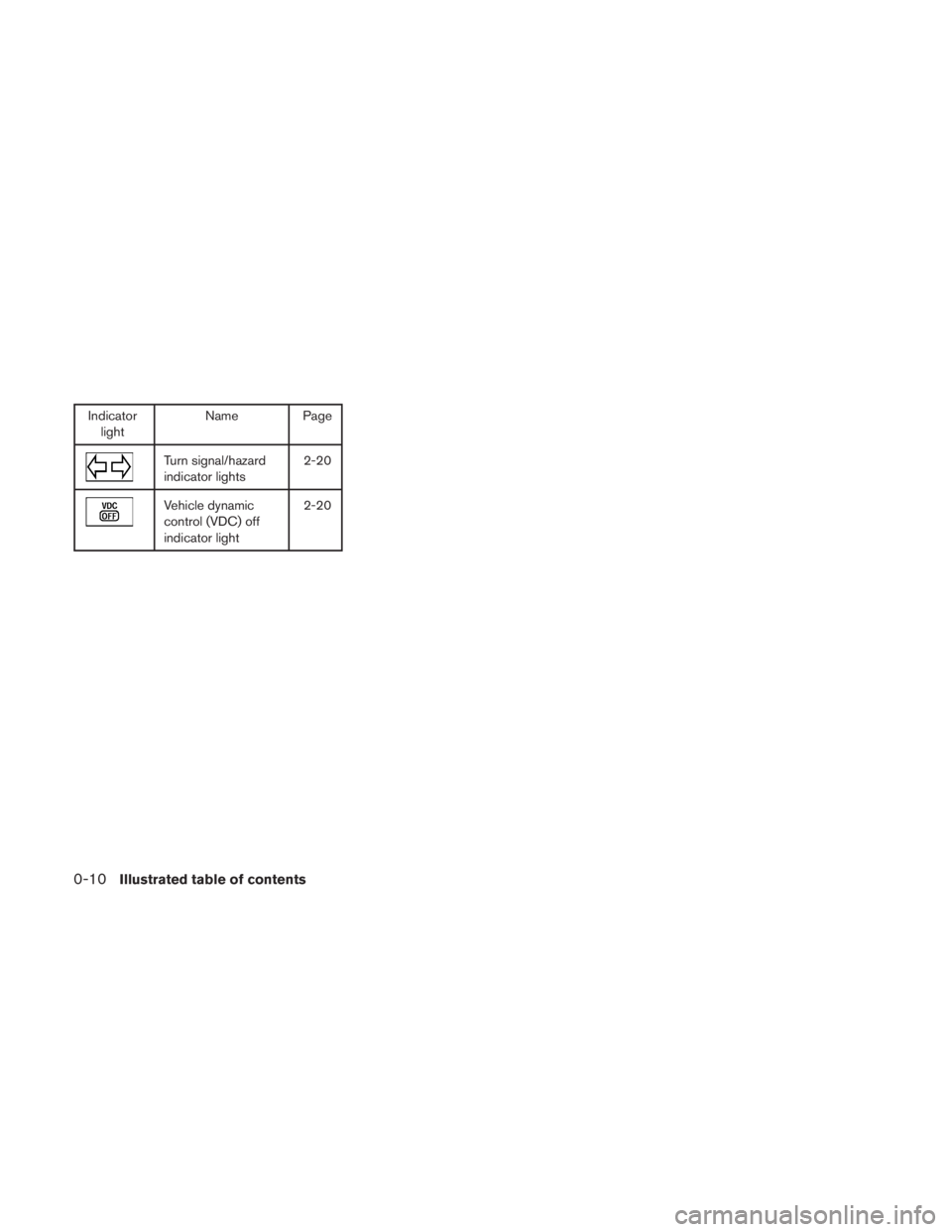 NISSAN TITAN 2010 User Guide Indicatorlight Name Page 
