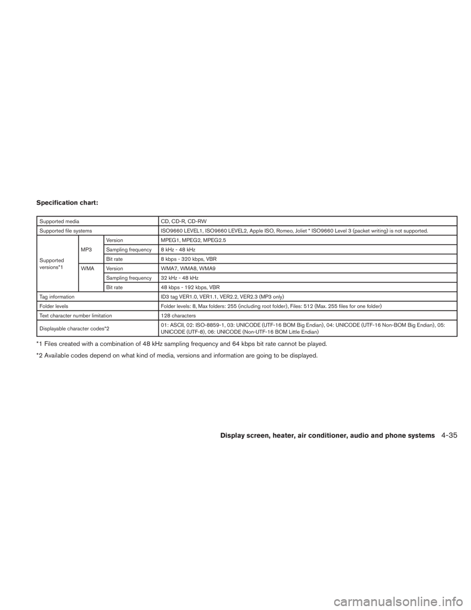 NISSAN TITAN 2010  Owners Manual Specification chart: 
