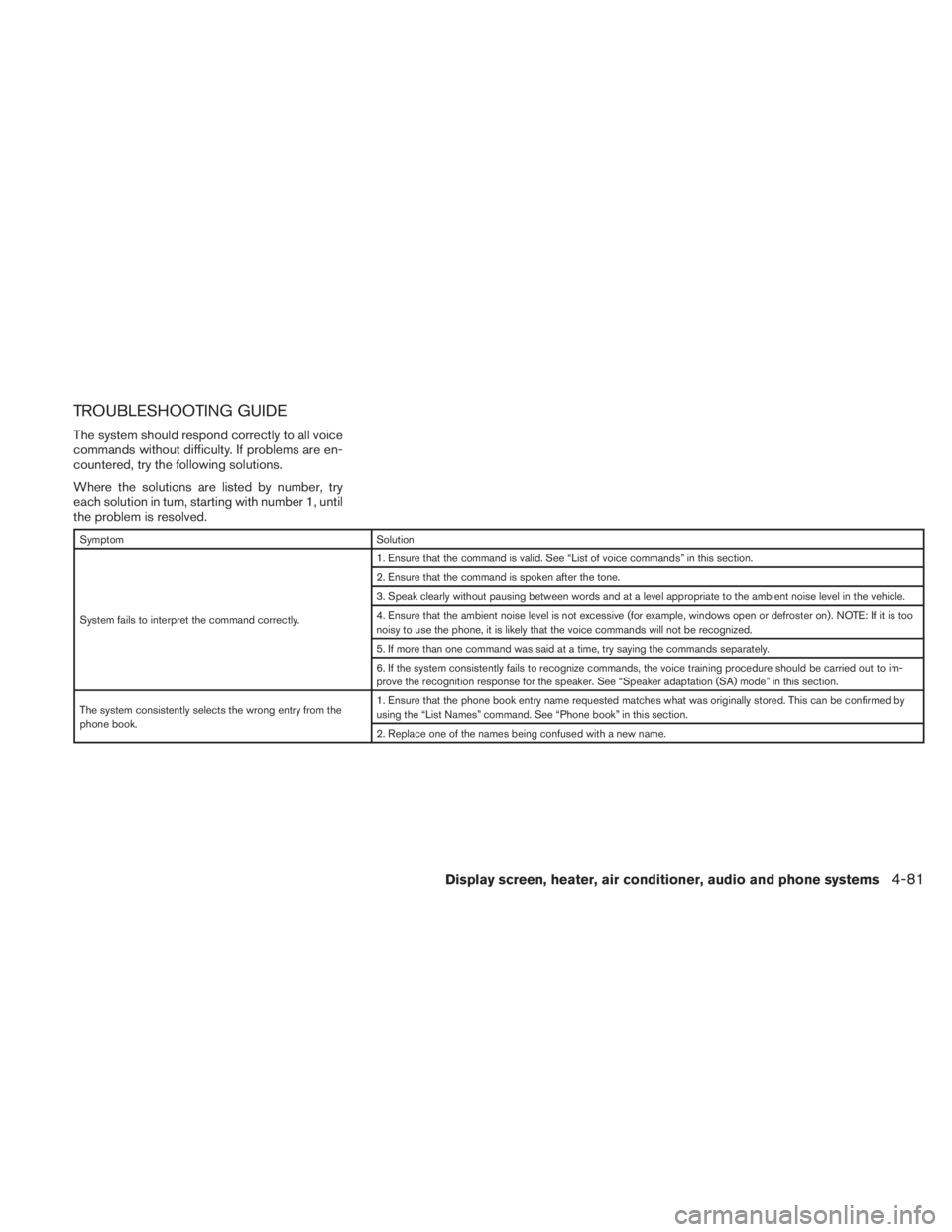 NISSAN TITAN 2010  Owners Manual TROUBLESHOOTING GUIDE
The system should respond correctly to all voice
commands without difficulty. If problems are en-
countered, try the following solutions.
Where the solutions are listed by number