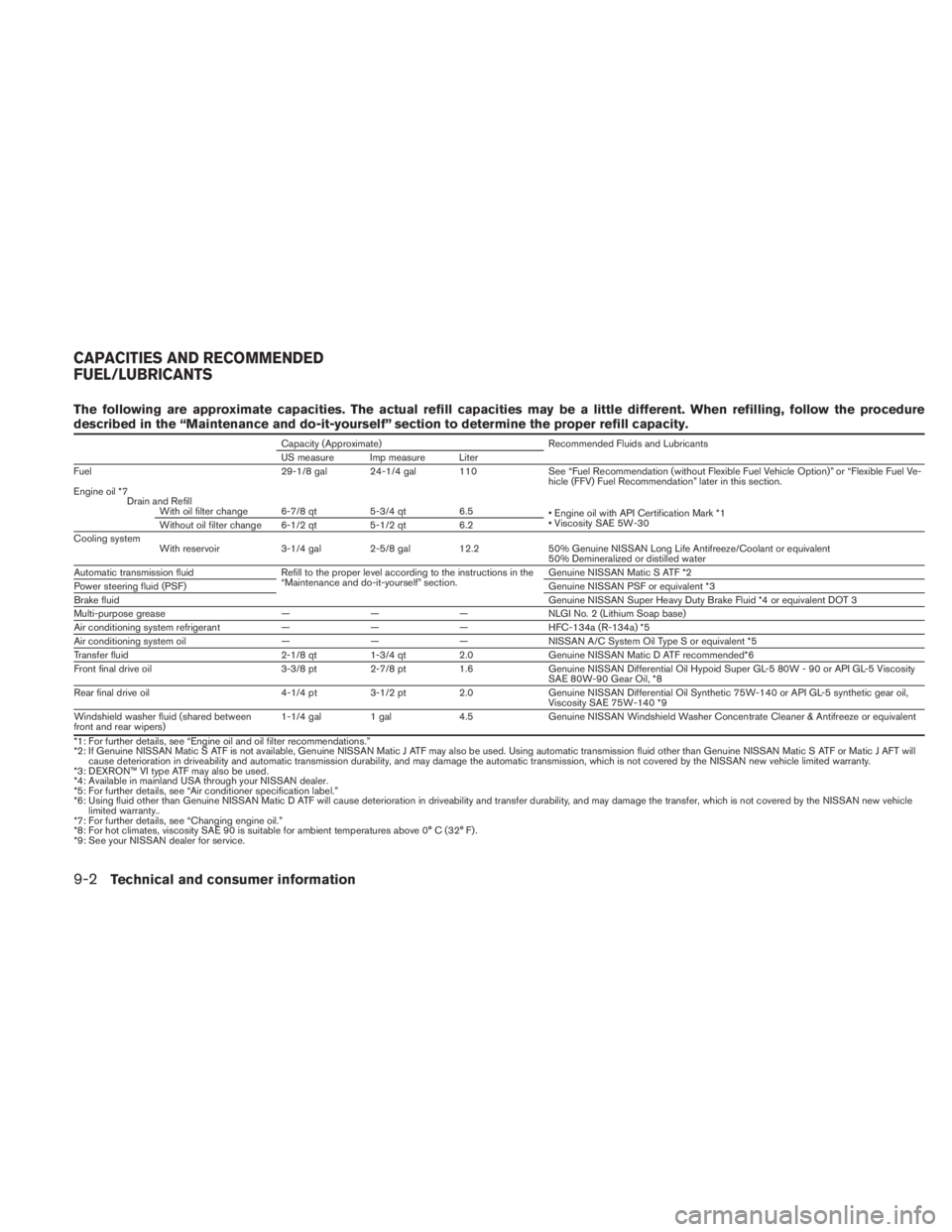NISSAN TITAN 2010  Owners Manual The following are approximate capacities. The actual refill capacities may be a little different. When refilling, follow the procedure
described in the “Maintenance and do-it-yourself” section to 