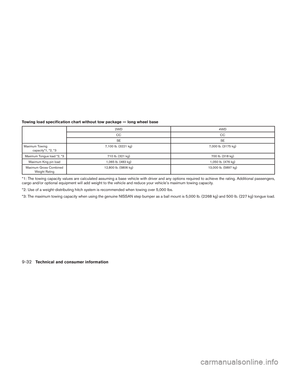 NISSAN TITAN 2010  Owners Manual Towing load specification chart without tow package — long wheel base 