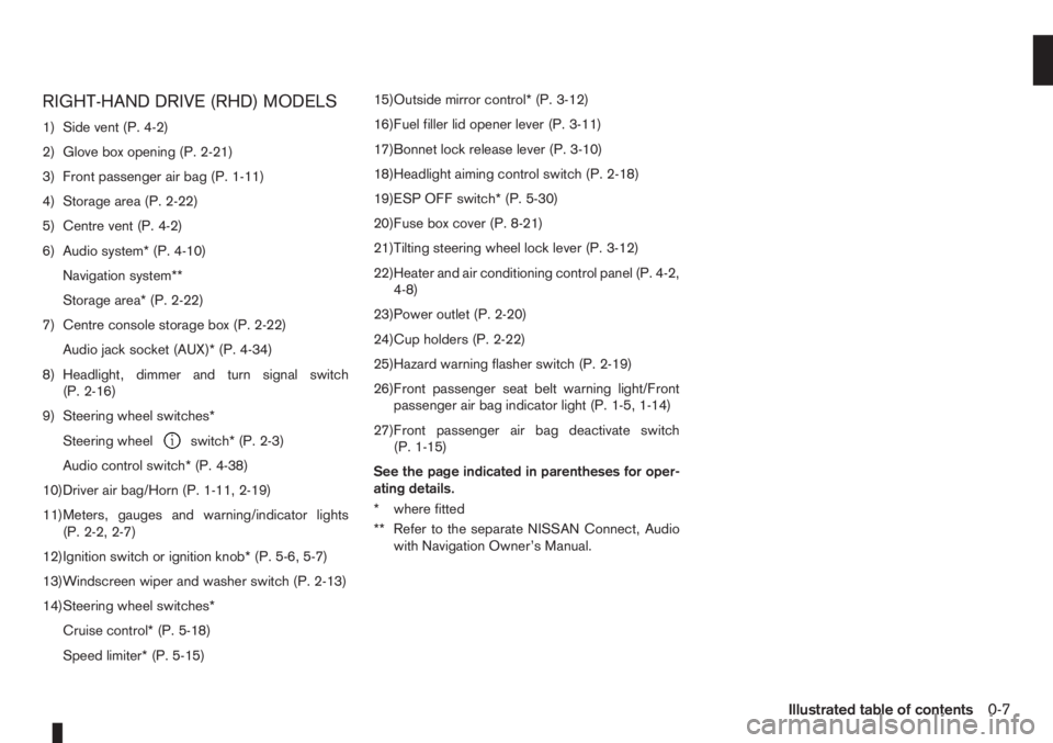 NISSAN NOTE 2012  Owners Manual RIGHT-HAND DRIVE (RHD) MODELS
1) Side vent (P. 4-2)
2) Glove box opening (P. 2-21)
3) Front passenger air bag (P. 1-11)
4) Storage area (P. 2-22)
5) Centre vent (P. 4-2)
6) Audio system* (P. 4-10)
Nav