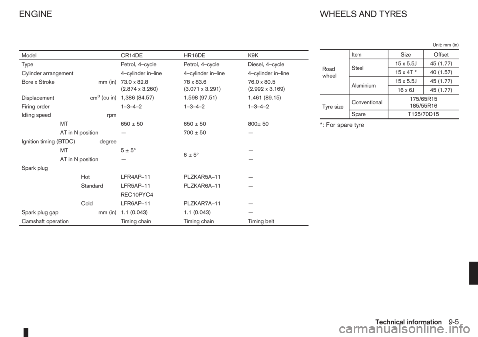 NISSAN NOTE 2012  Owners Manual Unit: mm (in)
Road
wheelItem Size Offset
Steel15 x 5.5J 45 (1.77)
15 x 4T * 40 (1.57)
Aluminium15 x 5.5J 45 (1.77)
16 x 6J 45 (1.77)
Tyre sizeConventional175/65R15
185/55R16
Spare T125/70D15
*: For sp