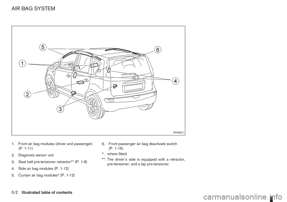 NISSAN NOTE 2012  Owners Manual 1.Front air bag modules (driver and passenger)
(P. 1-11)
2.Diagnosis sensor unit
3.Seat belt pre-tensioner retractor** (P. 1-9)
4.Side air bag modules (P. 1-12)
5.Curtain air bag modules* (P. 1-12)6.F