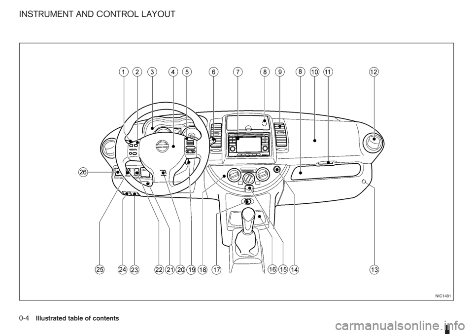 NISSAN NOTE 2012  Owners Manual NIC1481
INSTRUMENT AND CONTROL LAYOUT
0-4Illustrated table of contents 