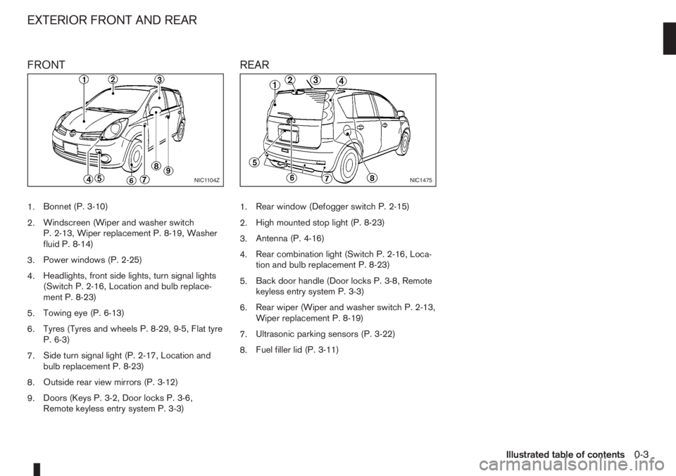 NISSAN NOTE 2011  Owners Manual FRONT
1.Bonnet (P. 3-10)
2.Windscreen (Wiper and washer switch
P. 2-13, Wiper replacement P. 8-19, Washer
fluid P. 8-14)
3.Power windows (P. 2-25)
4.Headlights, front side lights, turn signal lights
(