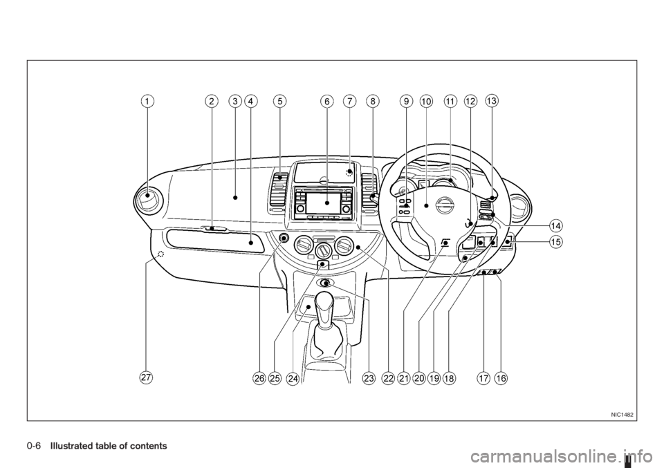 NISSAN NOTE 2008 User Guide NIC1482
0-6Illustrated table of contents 