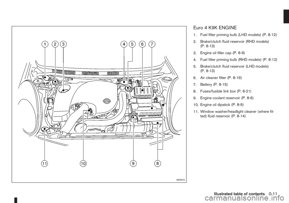 NISSAN NOTE 2008  Owners Manual Euro 4 K9K ENGINE
1.Fuel filter priming bulb (LHD models) (P. 8-12)
2.Brake/clutch fluid reservoir (RHD models)
(P. 8-13)
3.Engine oil filler cap (P. 8-9)
4.Fuel filter priming bulb (RHD models) (P. 8