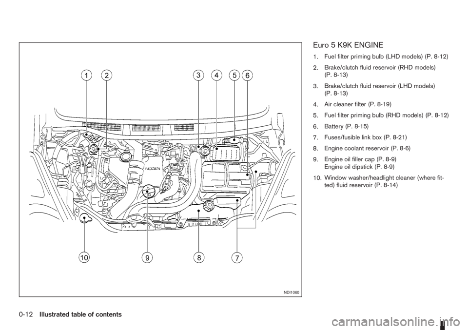 NISSAN NOTE 2008  Owners Manual Euro 5 K9K ENGINE
1.Fuel filter priming bulb (LHD models) (P. 8-12)
2.Brake/clutch fluid reservoir (RHD models)
(P. 8-13)
3.Brake/clutch fluid reservoir (LHD models)
(P. 8-13)
4.Air cleaner filter (P.