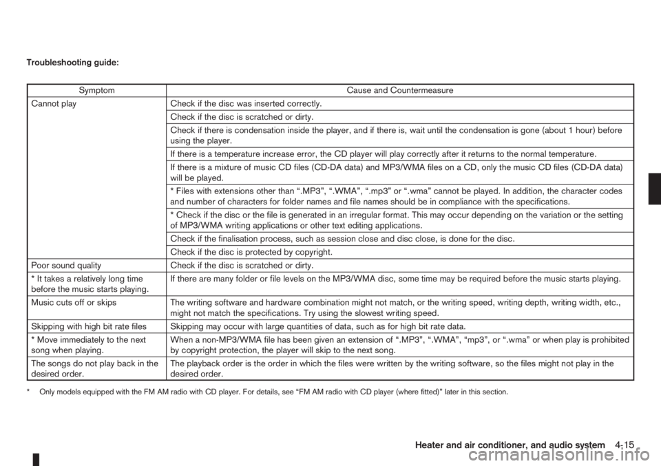 NISSAN NOTE 2007  Owners Manual Troubleshooting guide:
Symptom Cause and Countermeasure
Cannot play Check if the disc was inserted correctly.
Check if the disc is scratched or dirty.
Check if there is condensation inside the player,