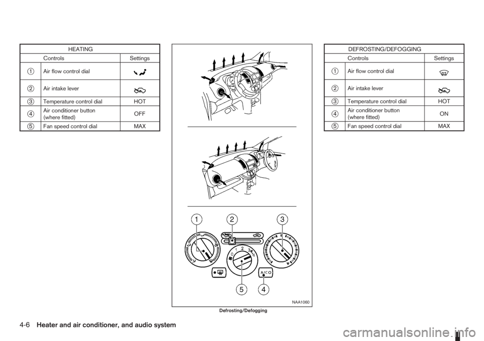 NISSAN NOTE 2006  Owners Manual HEATING
Controls Settings
j1 Air flow control dialm
j2 Air intake leverm
j3 Temperature control dial HOT
j4Air conditioner button
(where fitted)OFF
j5 Fan speed control dial MAX
DEFROSTING/DEFOGGING
C