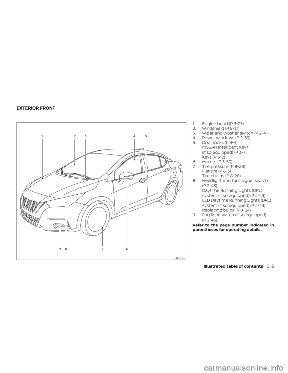 NISSAN VERSA NOTE 2021 User Guide NISSAN VERSA NOTE 2021 User Guide