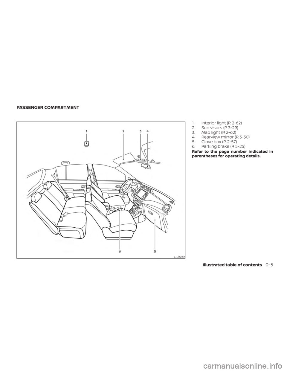 NISSAN VERSA NOTE 2021 User Guide NISSAN VERSA NOTE 2021 User Guide
