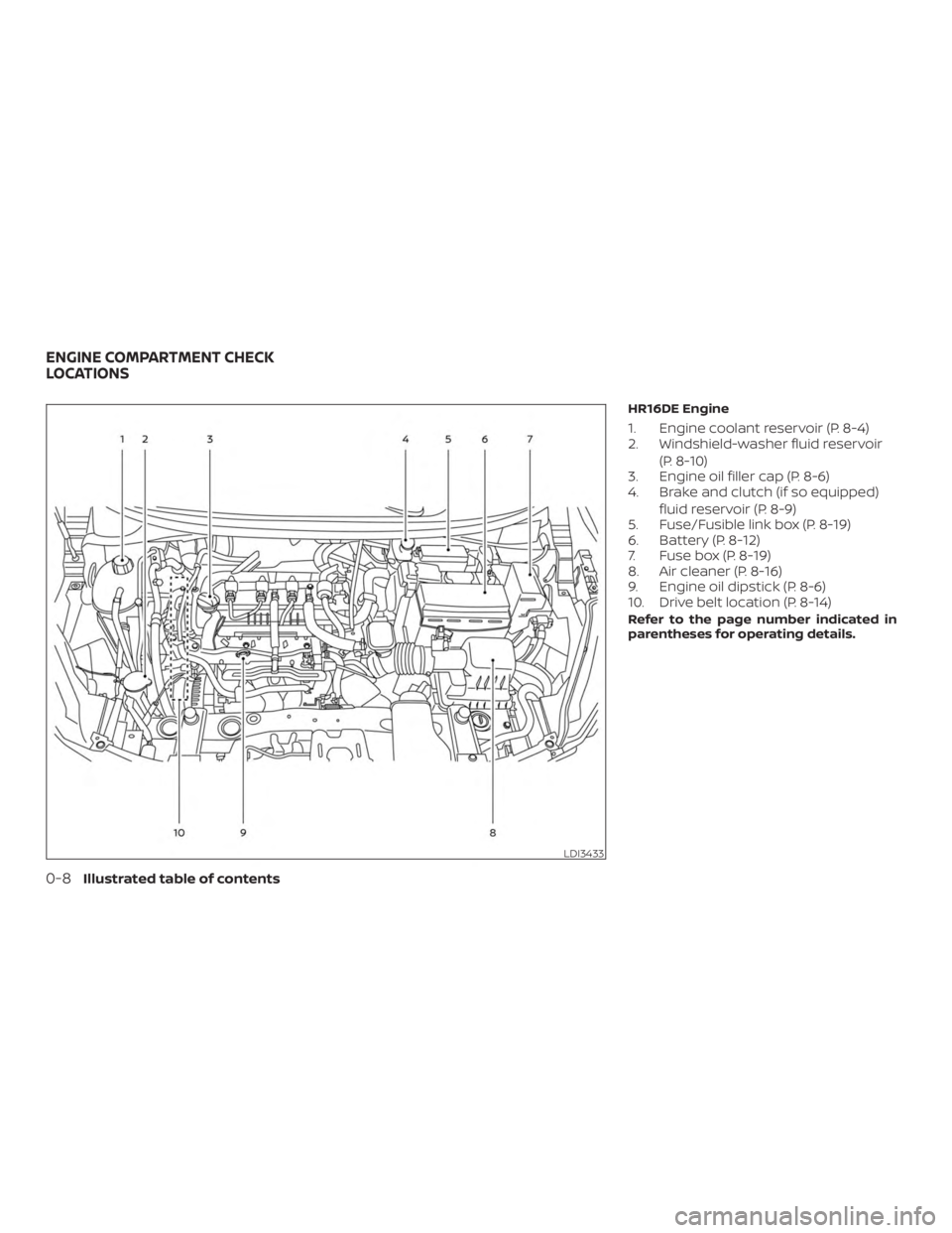 NISSAN VERSA NOTE 2021 User Guide NISSAN VERSA NOTE 2021 User Guide