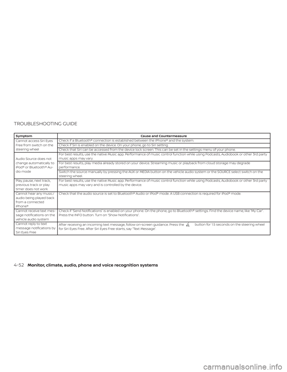 NISSAN VERSA NOTE 2021  Owners Manual 