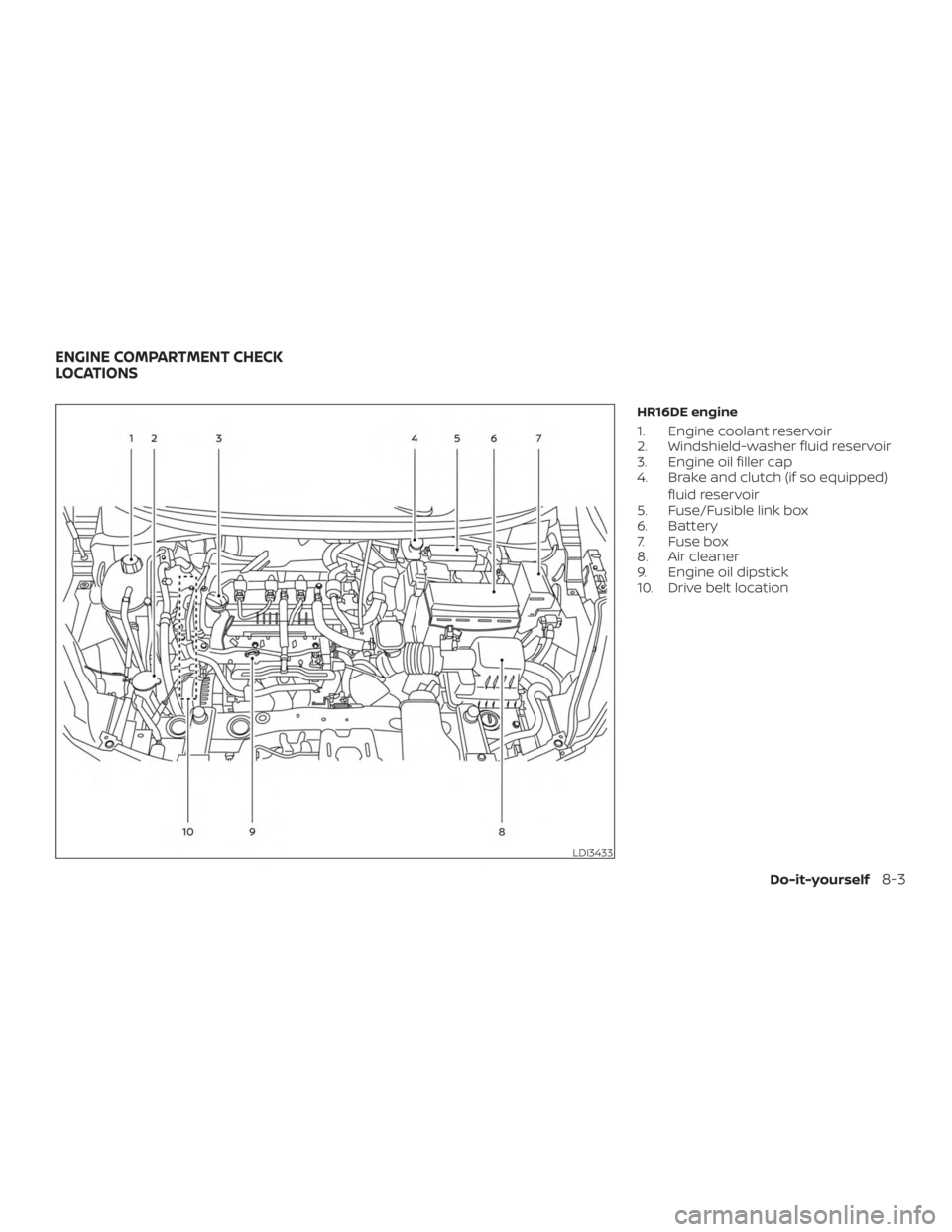 NISSAN VERSA NOTE 2021  Owners Manual 