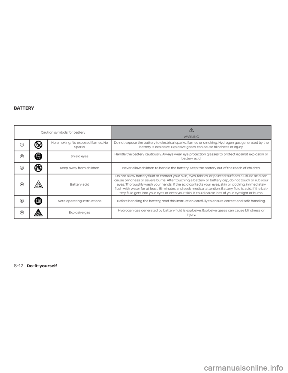 NISSAN VERSA NOTE 2021  Owners Manual Caution symbols for battery 