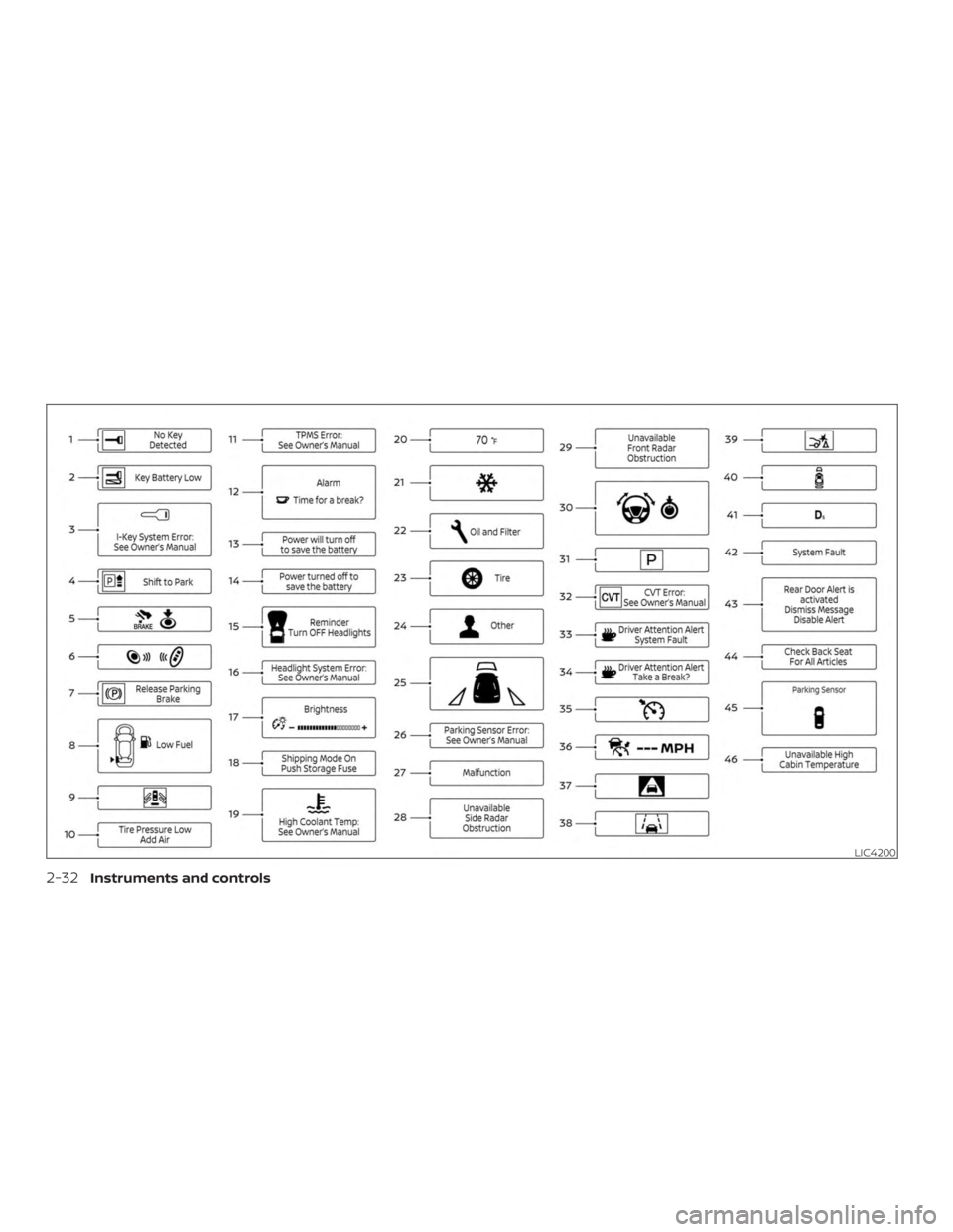NISSAN VERSA SEDAN 2021 Owners Manual NISSAN VERSA SEDAN 2021 Owners Manual