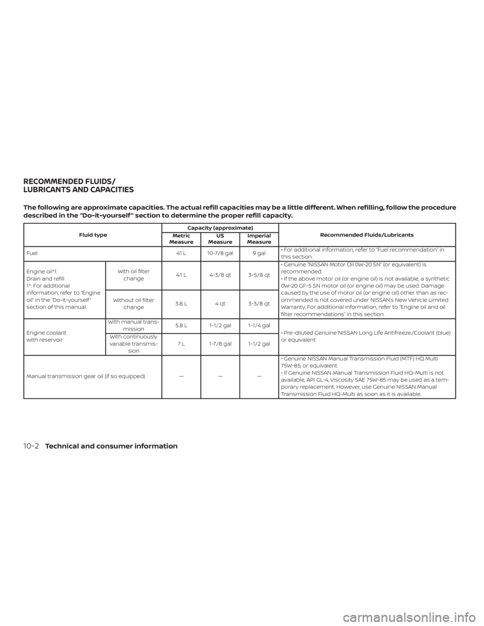 NISSAN VERSA SEDAN 2021 Owners Manual NISSAN VERSA SEDAN 2021 Owners Manual