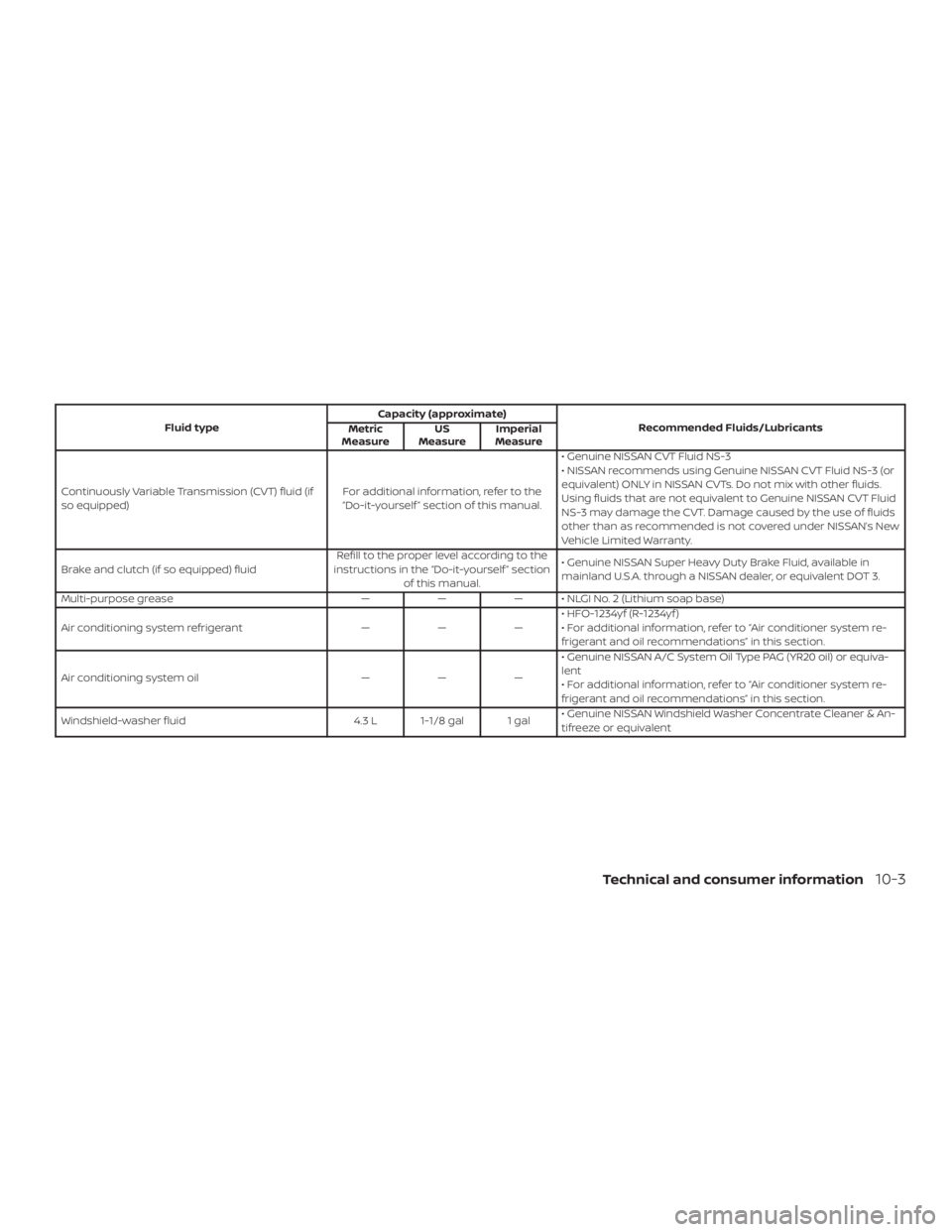 NISSAN VERSA SEDAN 2021 Owners Manual NISSAN VERSA SEDAN 2021 Owners Manual