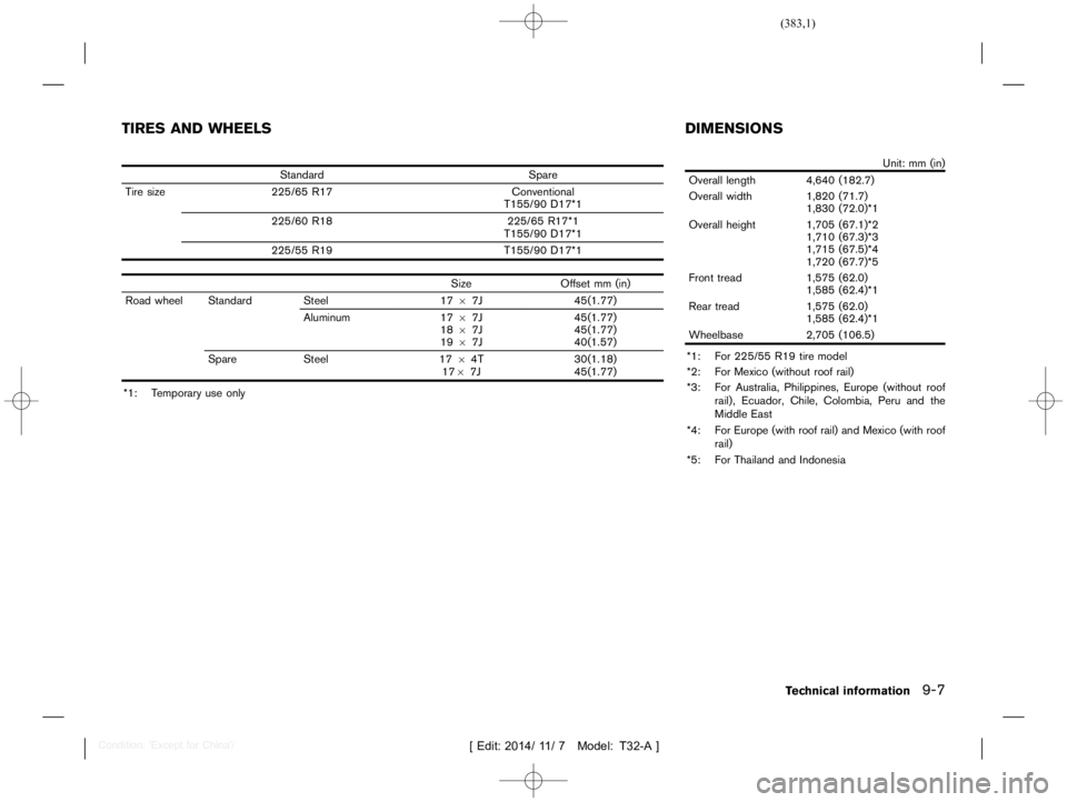NISSAN X-TRAIL 2019  Owners Manual  
������� 
�> �(�G�L�W� ����� ��� � �0�R�G�H�O� �7����$�@ 
T32A130 827-08881 85C-3AB3- 438A-A155-6D9958BAD12B 
Standard Spare
Tire size 225/65R17 Conventional
T155/90 D17*1
225/60