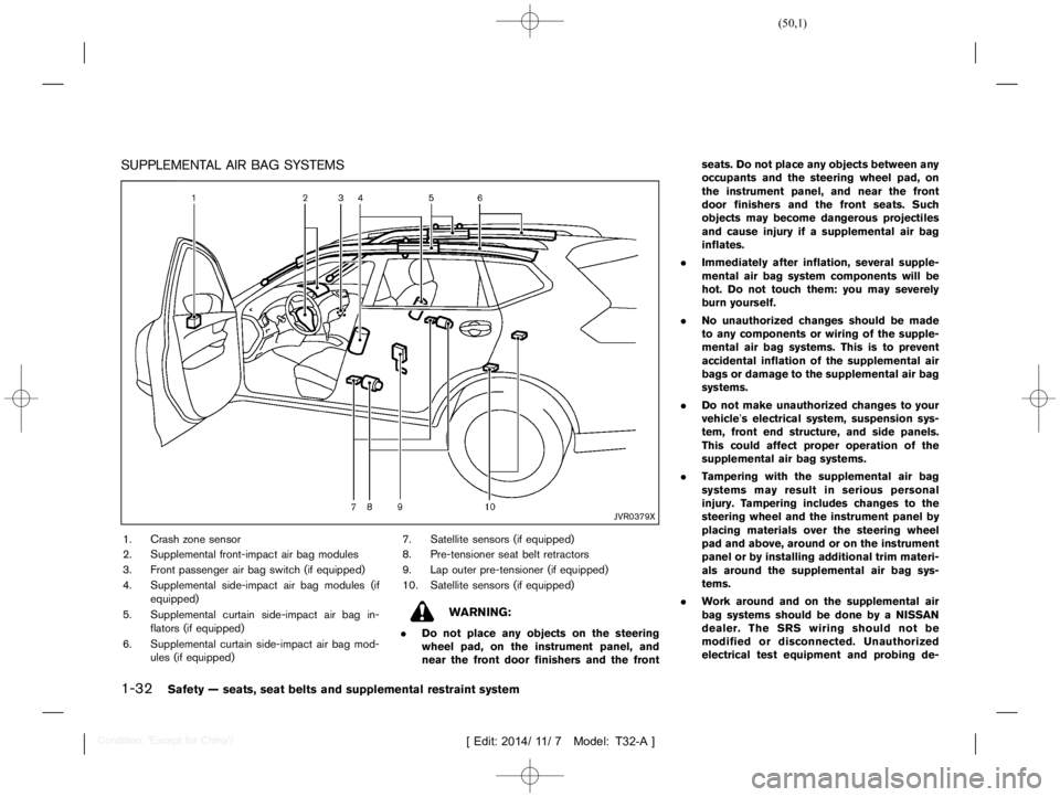 NISSAN X-TRAIL 2011 Service Manual  
������ 
�> �(�G�L�W� ����� ��� � �0�R�G�H�O� �7����$�@ 
1-32 
Safety Ðseats, seatbelts andsupple mental restraint system 
SUPPLEMENT ALAIR BAG SYSTEMS 
T32A130 827-CC7CAE 86-4F9