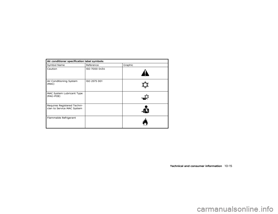 NISSAN GT-R 2022 Owners Manual CAUTION
.Keep the interior of the vehicle as
quiet as possible to hear the tone
clearly. Excessive noise (such as
audio system volume or an open
vehicle window) will interfere
with the tone and it may NISSAN GT-R 2022 Owners Manual CAUTION
.Keep the interior of the vehicle as
quiet as possible to hear the tone
clearly. Excessive noise (such as
audio system volume or an open
vehicle window) will interfere
with the tone and it may
